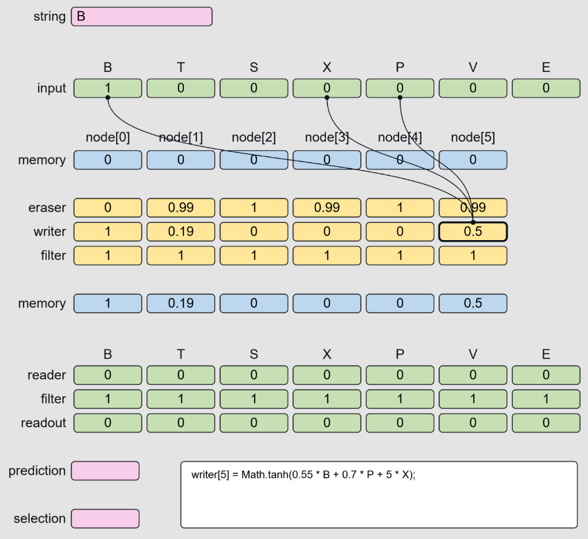 LSTM diagram